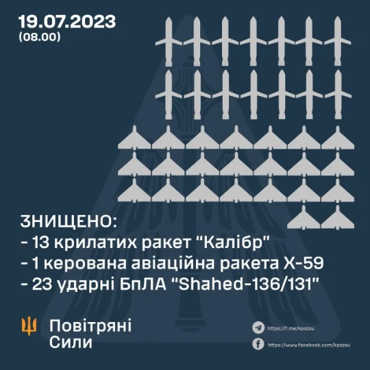 Кількість збитих дронів та ракетах внаслідок атаки на Україну 19 липня