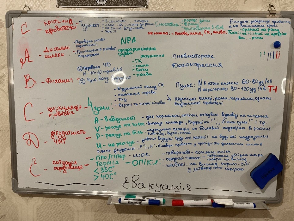 Затверджений алгоритм дій військового медика MARCH