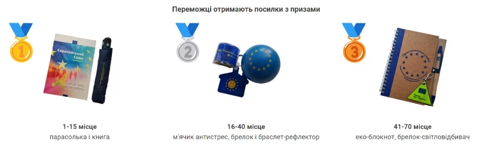 Призи, які можна отримати за перемогу в Євроквізі