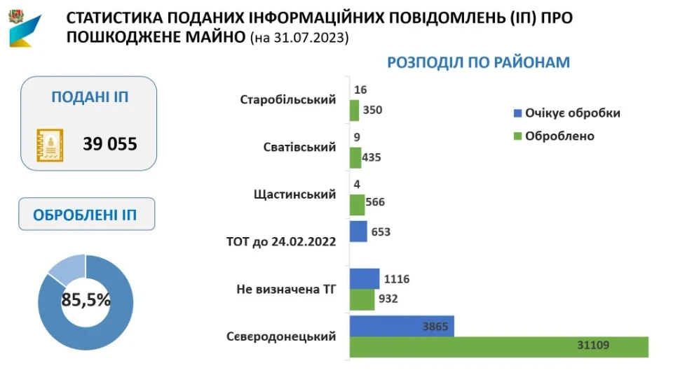 пошкоджене житло