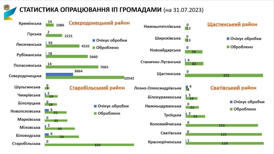 пошкоджене житло