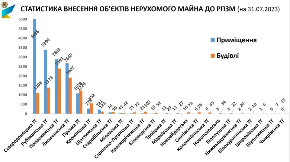 пошкоджене житло