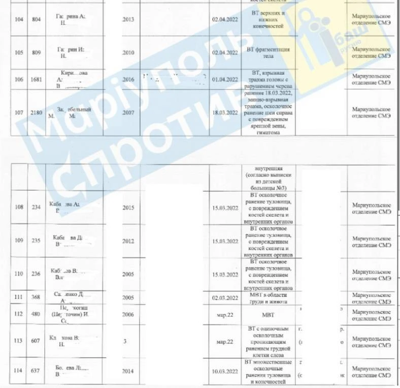 Список вбитих в Маріуполі дітей