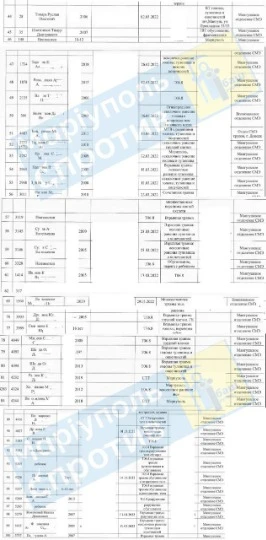 Список вбитих в Маріуполі дітей