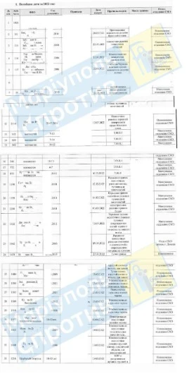Список вбитих в Маріуполі дітей