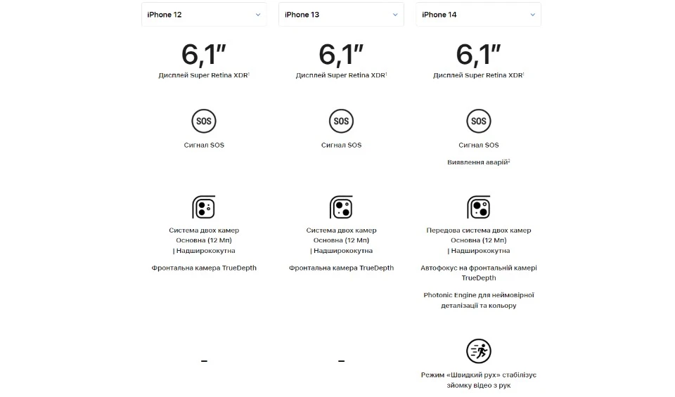 сравнение экрана и камеры