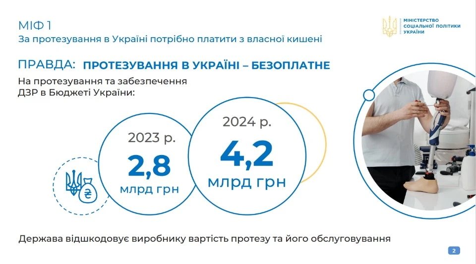 Міфи про протезування в Україні