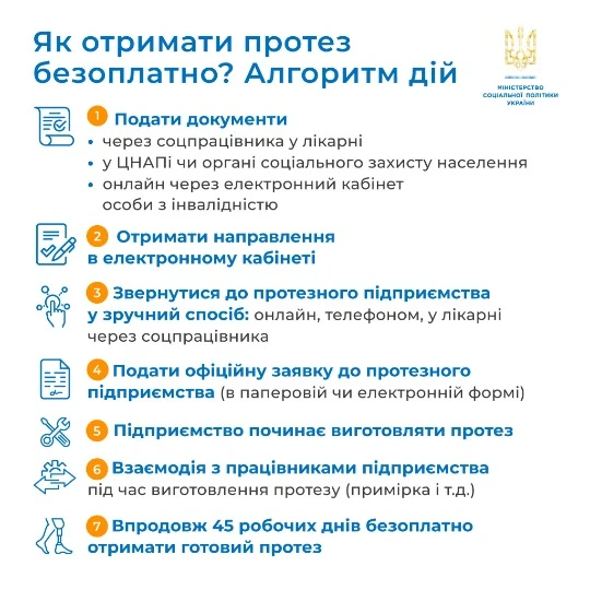 Як отримати протез безоплатно