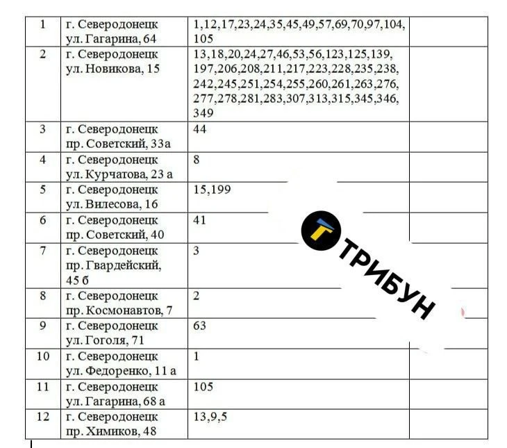 список квартир в Сєвєродонецьку