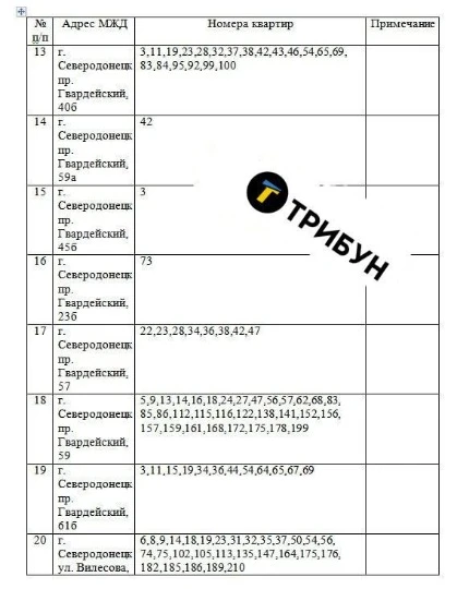 список квартир в Сєвєродонецьку