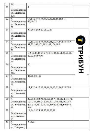 список квартир в Сєвєродонецьку