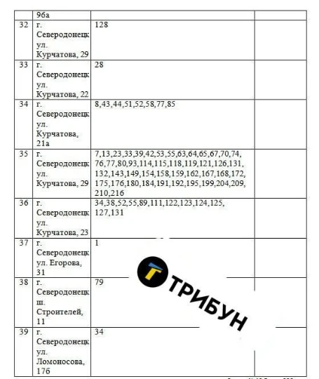 список квартир в Сєвєродонецьку