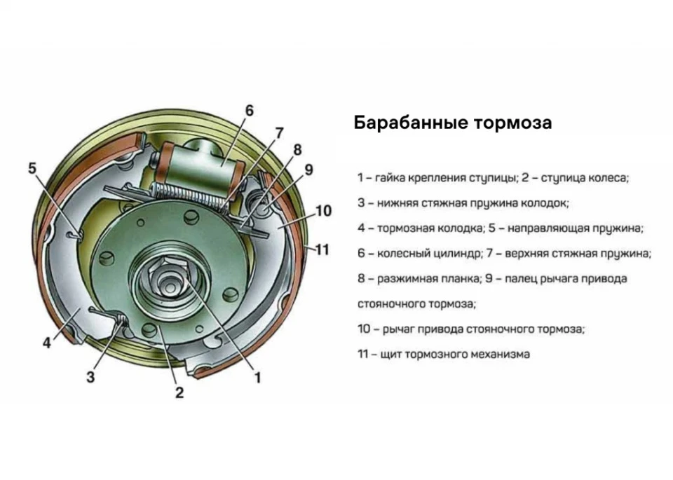 барабанные тормоза
