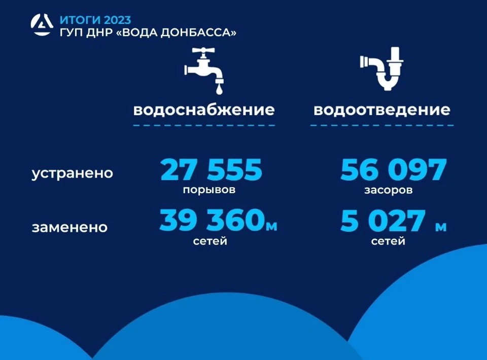 Окупаційні ресурси звітують про результати ремонтних робіт