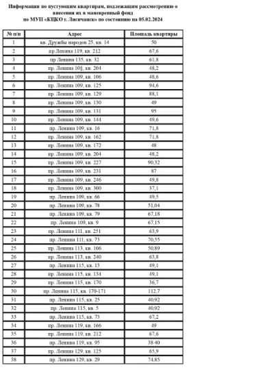 Лисичанськ