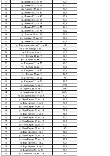 Лисичанськ