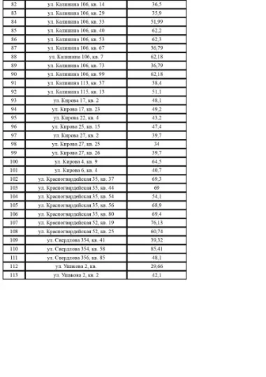 Лисичанськ