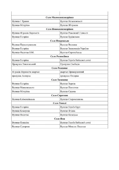 Нові назви вулиць у Троїцькій громаді