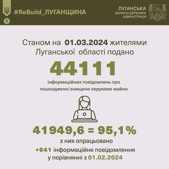 Інфографіка про подачу повідомлень про знищене житло в Луганській області