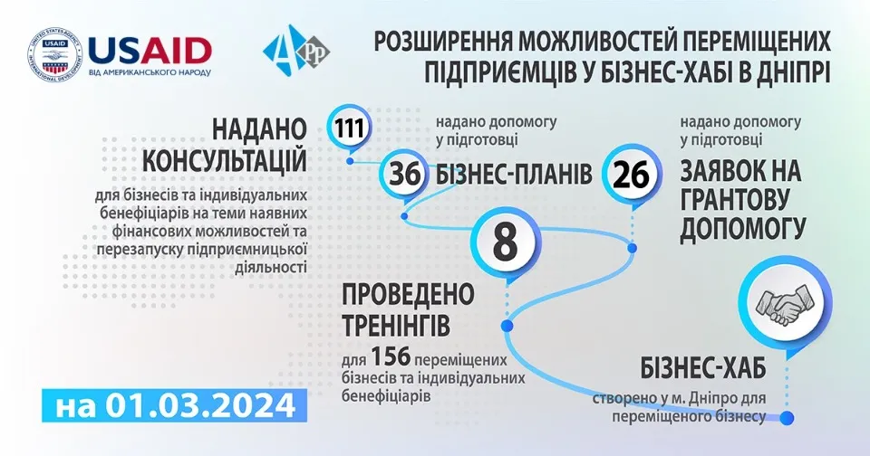 інфографіка