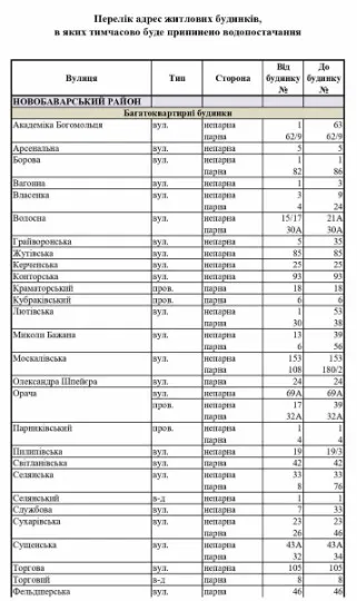 де у Харкові не буде води 22 березня