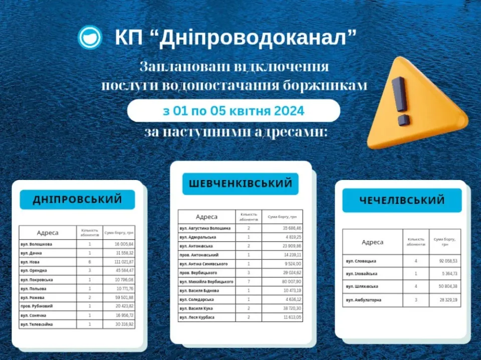 адреси вода дніпро