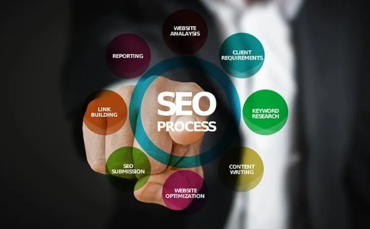 З чого складаються послуги SEO-оптимізатора