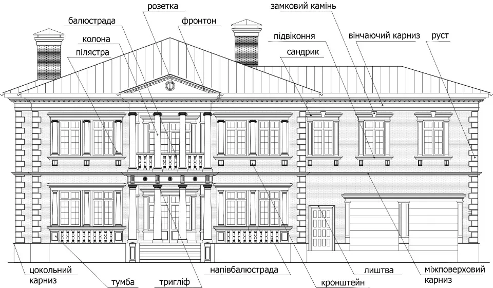 Елементи фасадного декору