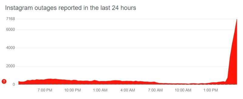 збій в Instagram