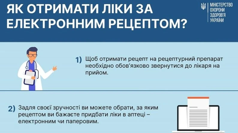 Електронні рецепти інфографіка