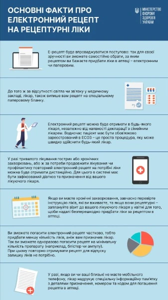 Електронні рецепти інфографіка